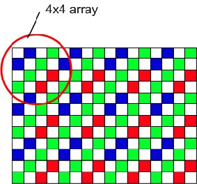 Bayer Pattern 2.