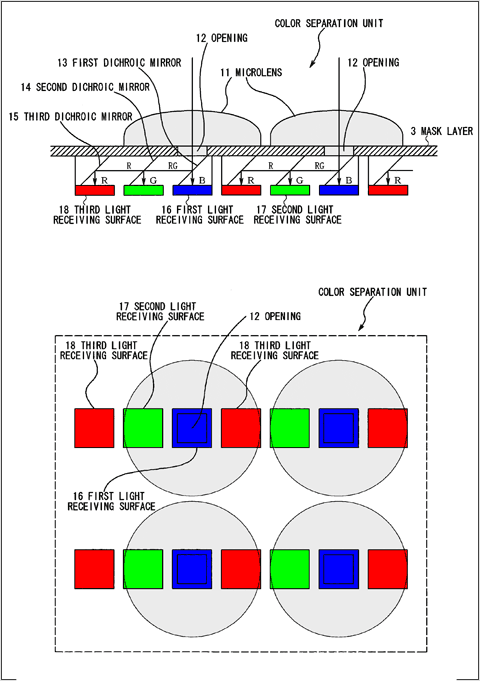 Nikon sensor.