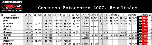 fotocentro2007-final.jpg