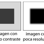 Entendiendo los gráficos MTF.