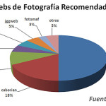 Caborian la 2º web preferida por los lectores de dzoom