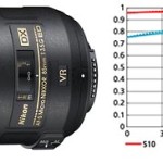 Nuevo Micro Nikkor 85mm f:3.5 VR DX