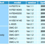 Nuevos firmware para la Lumix DMC-GF1 y lentes Micro Cuatro Tercios de Panasonic