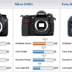 DxO Mark: Comparativa entre Canon 7D, Nikon D300s y Sony A550