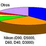 Las 20 SLR más vendidas del año en Japón en 2009