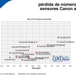 Carta abierta a los grandes fabricantes de cámaras. Por Mark Dubovoy