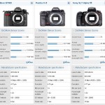 Análisis en DxO Mark de los nuevos modelos de Nikon, Sony y Pentax
