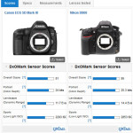 Rendimiento RAW: Canon 5D markIII vs Nikon D800